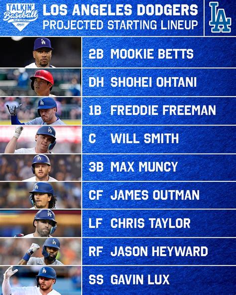 2017 la dodgers roster|dodgers opening day roster 2024.